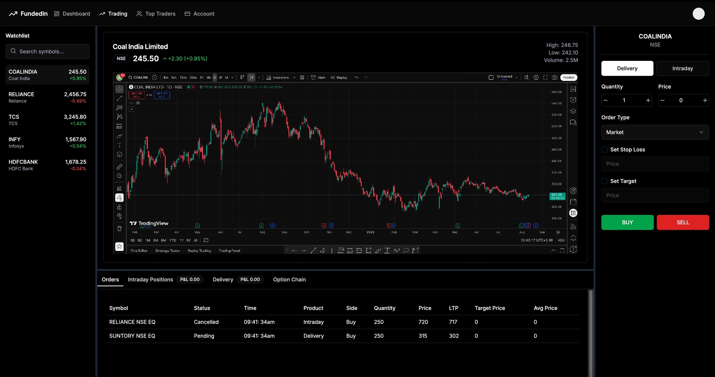 FundedIn Trading Terminal Interface